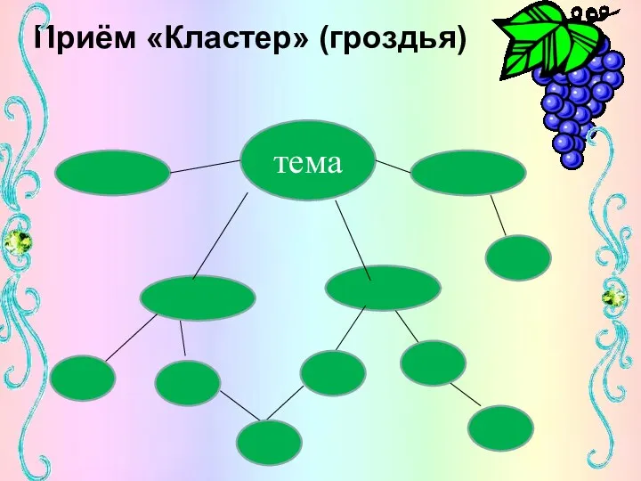 тема Приём «Кластер» (гроздья)