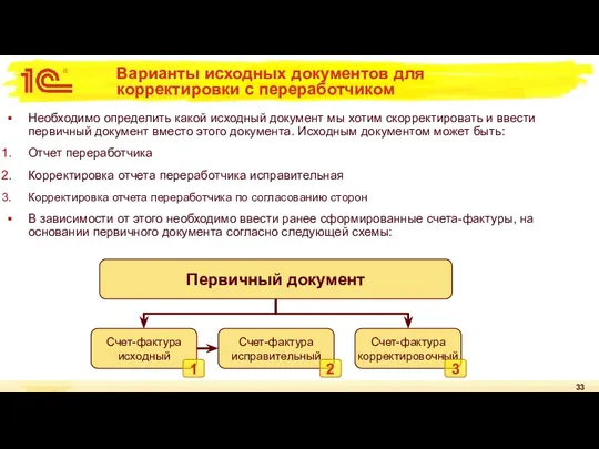 Варианты исходных документов для корректировки с переработчиком Необходимо определить какой