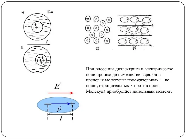 При внесении диэлектрика в электрическое поле происходит смещение зарядов в пределах молекулы: положительных
