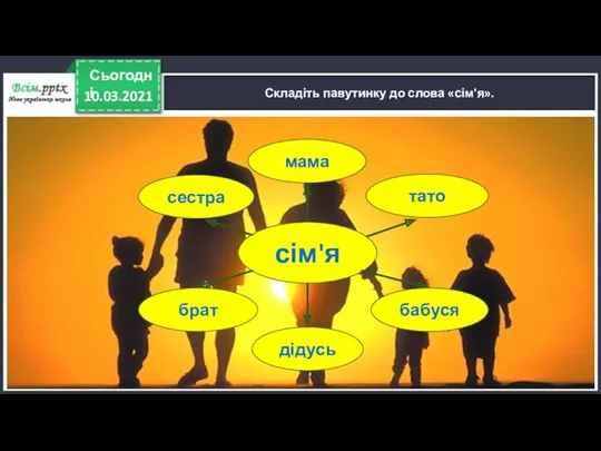 10.03.2021 Сьогодні Складіть павутинку до слова «сім'я». сім'я сестра мама брат дідусь тато бабуся
