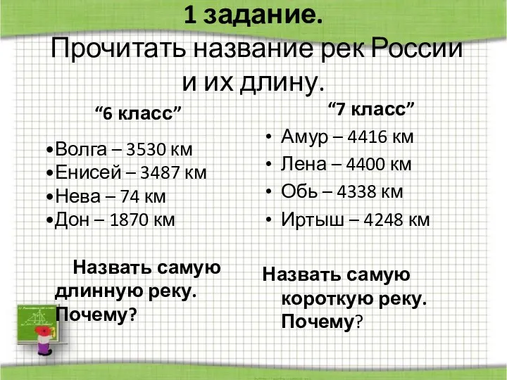 1 задание. Прочитать название рек России и их длину. “6 класс” “7 класс”