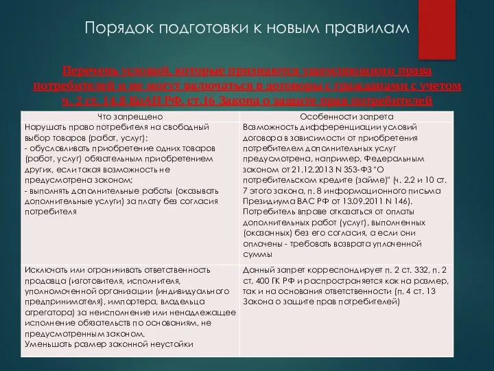 Порядок подготовки к новым правилам Перечень условий, которые признаются ущемляющими