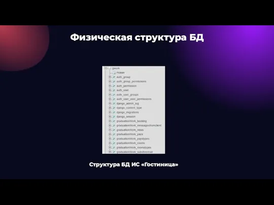 Структура БД ИС «Гостиница»