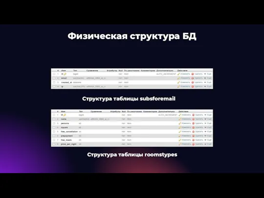 Структура таблицы subsforemail Структура таблицы roomstypes