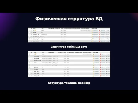 Структура таблицы pays Структура таблицы booking