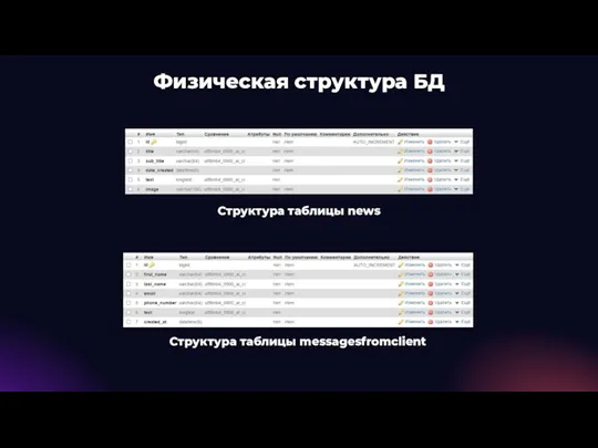 Структура таблицы news Структура таблицы messagesfromclient