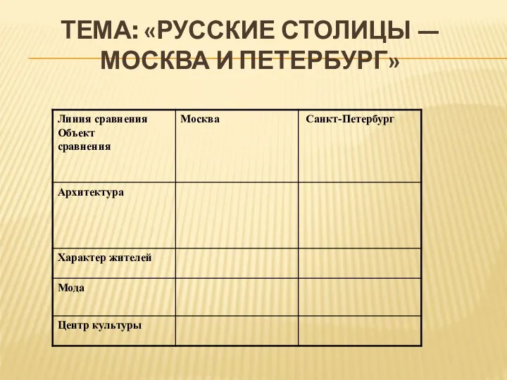 ТЕМА: «РУССКИЕ СТОЛИЦЫ — МОСКВА И ПЕТЕРБУРГ»