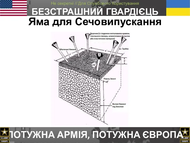 Яма для Сечовипускання