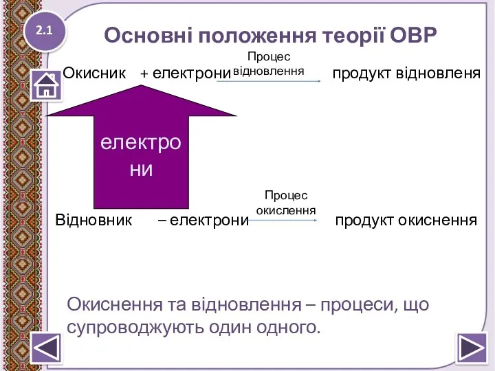 Основні положення теорії ОВР 2.1 Окисник + електрони продукт відновленя