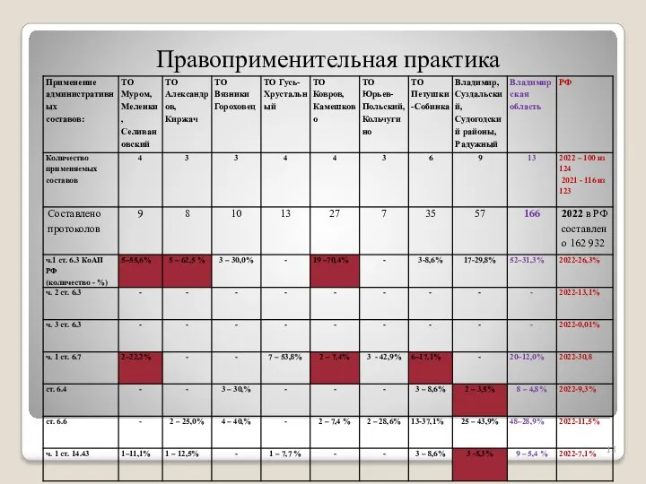 Правоприменительная практика