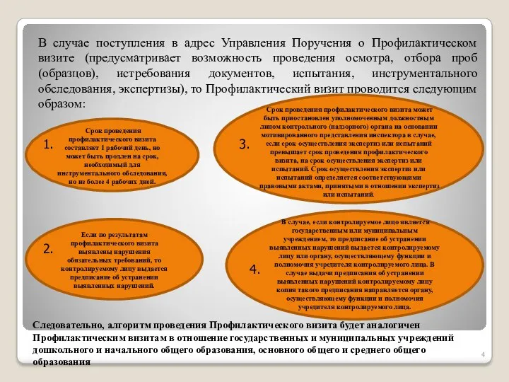 Следовательно, алгоритм проведения Профилактического визита будет аналогичен Профилактическим визитам в