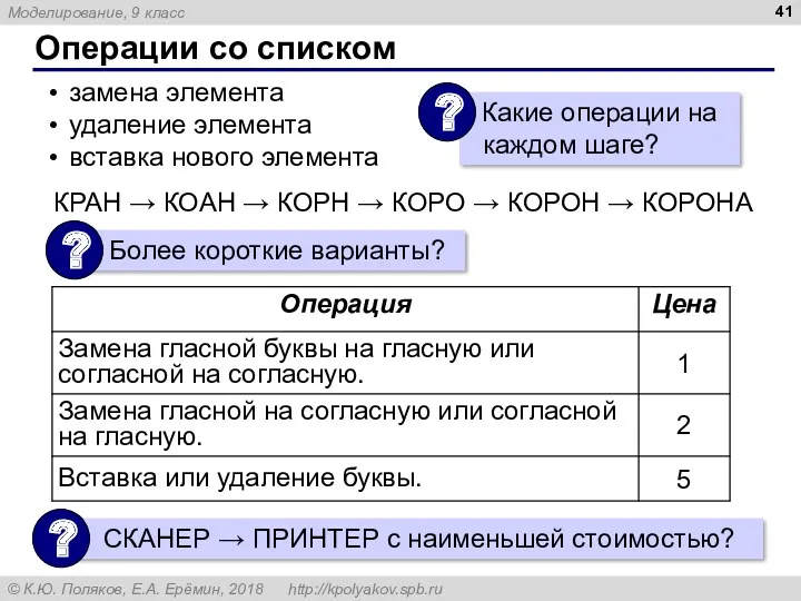 Операции со списком замена элемента удаление элемента вставка нового элемента КРАН → КОАН