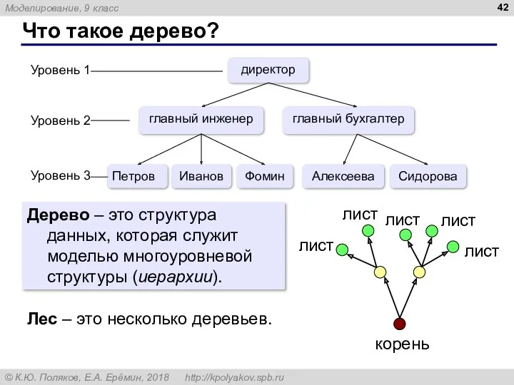 Что такое дерево? Дерево – это структура данных, которая служит моделью многоуровневой структуры