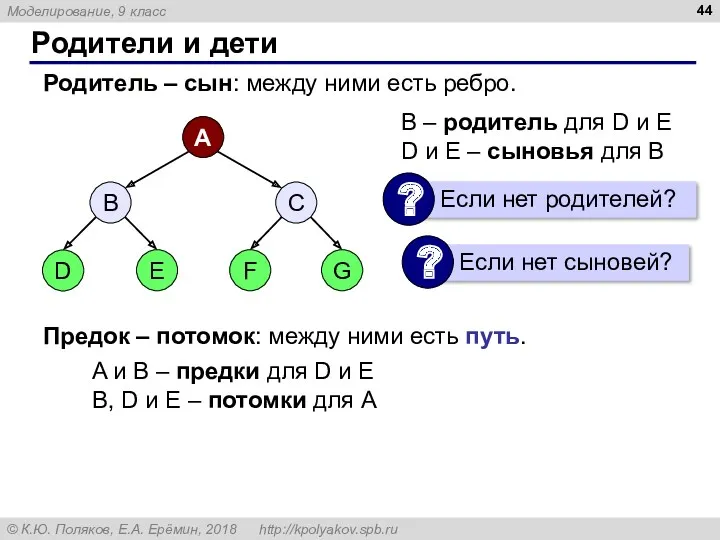 Родители и дети B – родитель для D и E