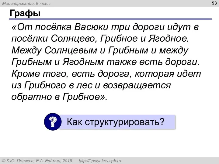 Графы «От посёлка Васюки три дороги идут в посёлки Солнцево, Грибное и Ягодное.