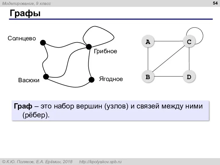 Графы Граф – это набор вершин (узлов) и связей между ними (рёбер).