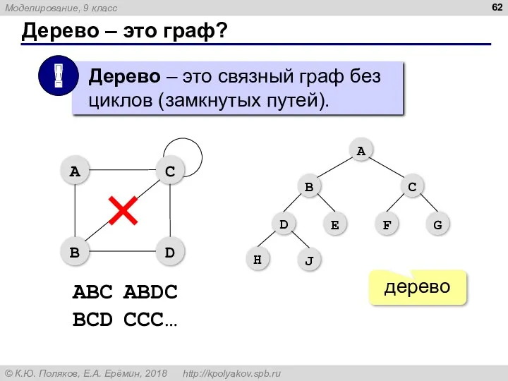 Дерево – это граф? дерево ABC ABDC BCD CCC…