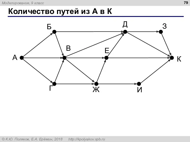 Количество путей из А в К