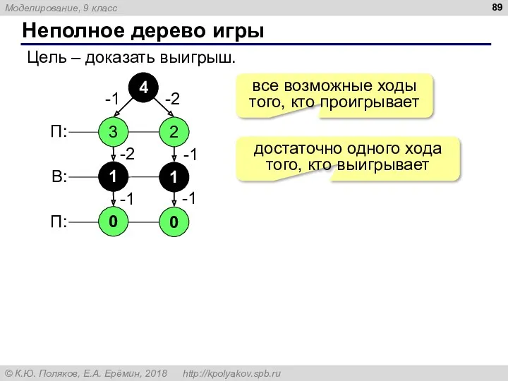 Неполное дерево игры Цель – доказать выигрыш. 4 все возможные ходы того, кто