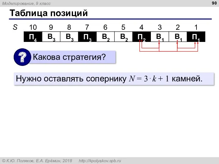 Таблица позиций П1 В1 В1 П2 В2 В2 П3 В3 В3 П4 Нужно