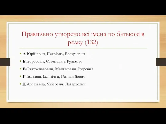 Правильно утворено всі імена по батькові в рядку (132) А Юрійович, Петрівна, Валерієвич