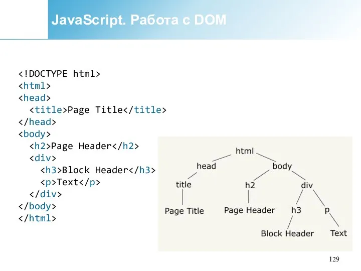 JavaScript. Работа с DOM Page Title Page Header Block Header Text