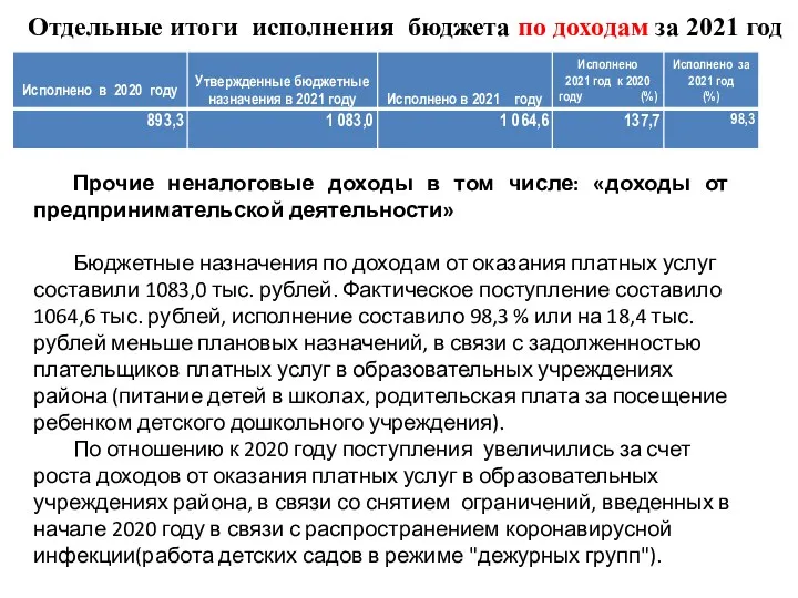 Отдельные итоги исполнения бюджета по доходам за 2021 год Прочие