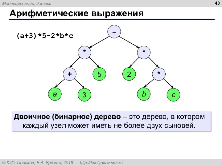 Арифметические выражения Двоичное (бинарное) дерево – это дерево, в котором каждый узел может