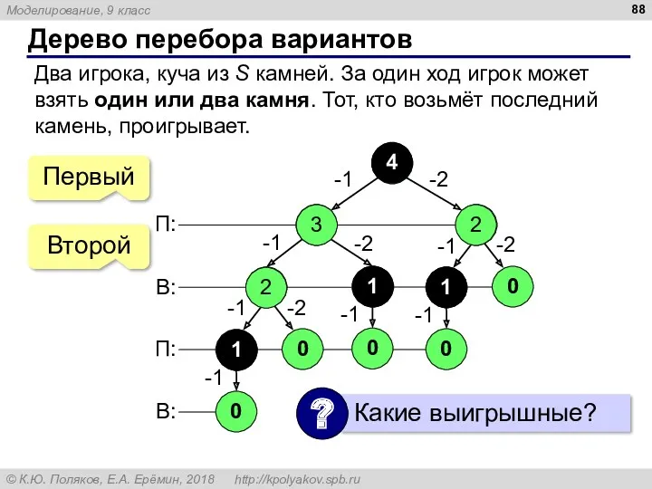 Дерево перебора вариантов Два игрока, куча из S камней. За один ход игрок