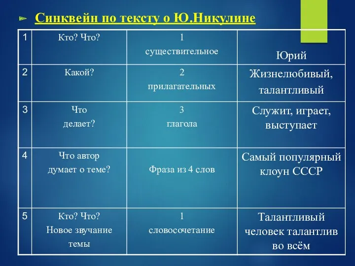 Синквейн по тексту о Ю.Никулине