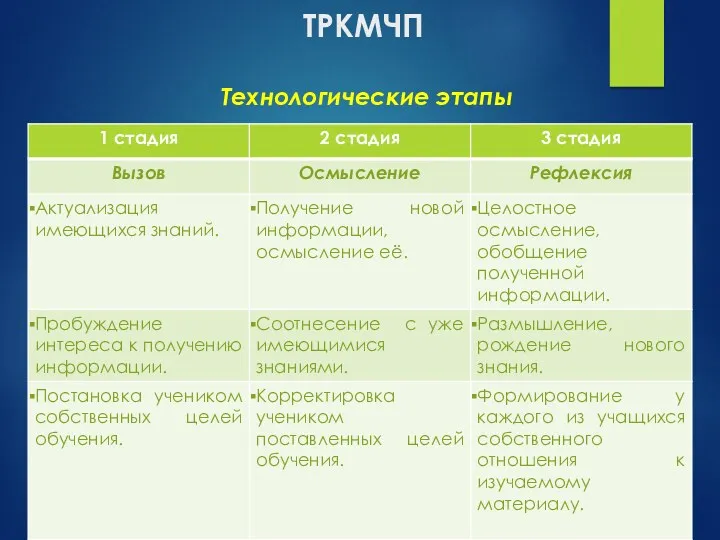 ТРКМЧП Технологические этапы