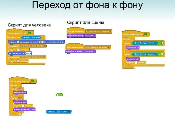 Переход от фона к фону Скрипт для человека Скрипт для сцены