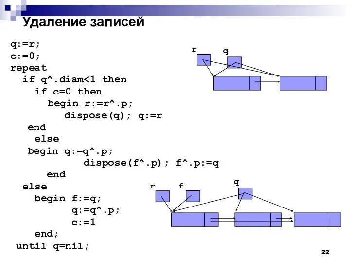 Удаление записей q:=r; c:=0; repeat if q^.diam if c=0 then