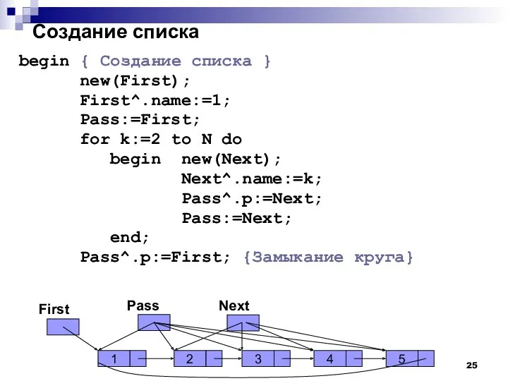 Создание списка begin { Создание списка } new(First); First^.name:=1; Pass:=First;