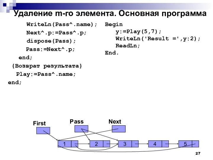 Удаление m-го элемента. Основная программа WriteLn(Pass^.name); Next^.p:=Pass^.p; dispose(Pass); Pass:=Next^.p; end;