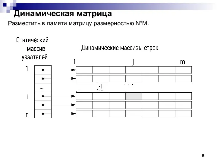 Динамическая матрица Разместить в памяти матрицу размерностью N*M.