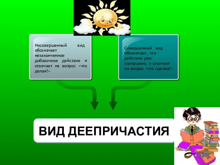 Несовершенный вид обозначает незаконченное добавочное действие и отвечает на вопрос