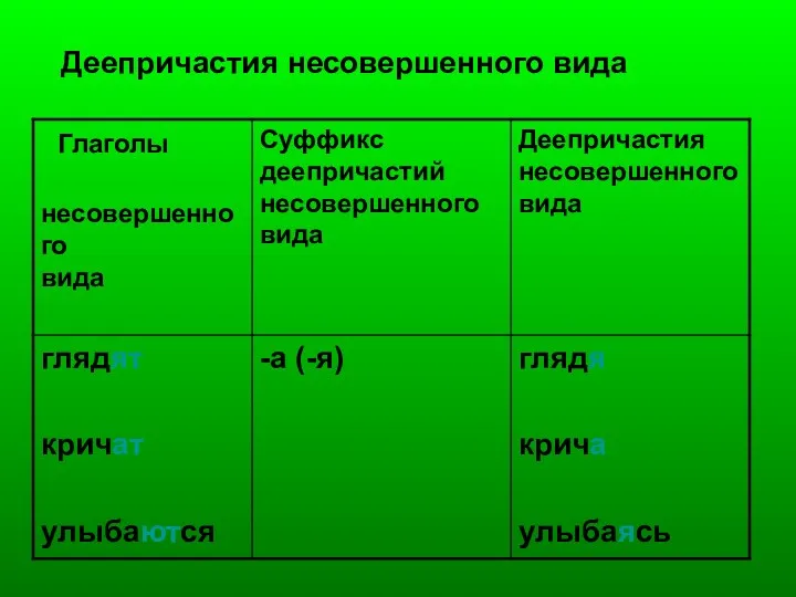 Деепричастия несовершенного вида