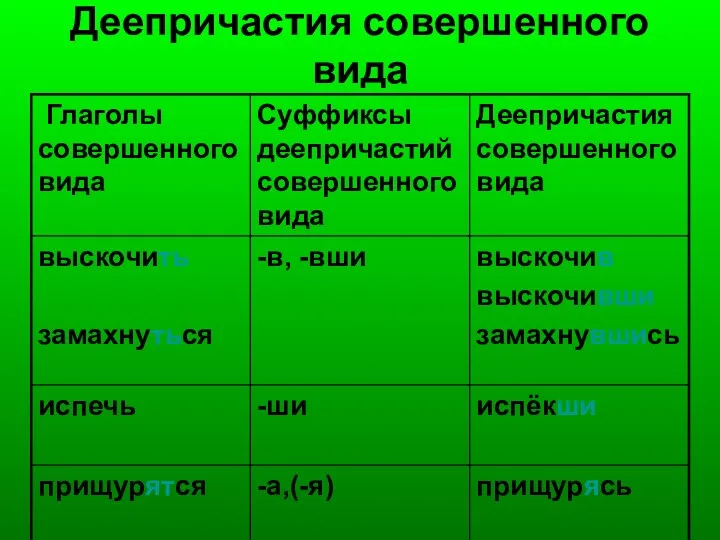 Деепричастия совершенного вида