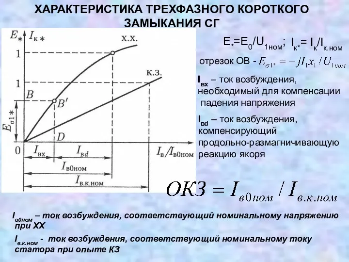 ХАРАКТЕРИСТИКА ТРЕХФАЗНОГО КОРОТКОГО ЗАМЫКАНИЯ СГ Е*=Е0/U1ном; Iк*= Iк/Iк.ном Iвх –