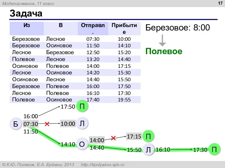 Задача Березовое: 8:00 Полевое Б 16:00 07:30 11:50 14:00 14:40 16:10