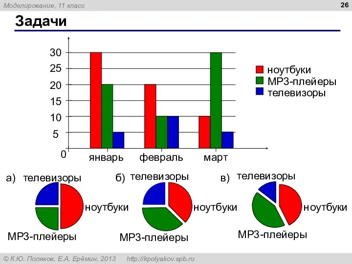 Задачи