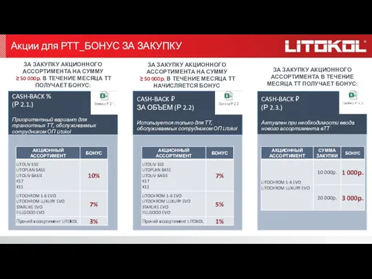 Акции для РТТ_БОНУС ЗА ЗАКУПКУ ЗА ЗАКУПКУ АКЦИОННОГО АССОРТИМЕНТА НА