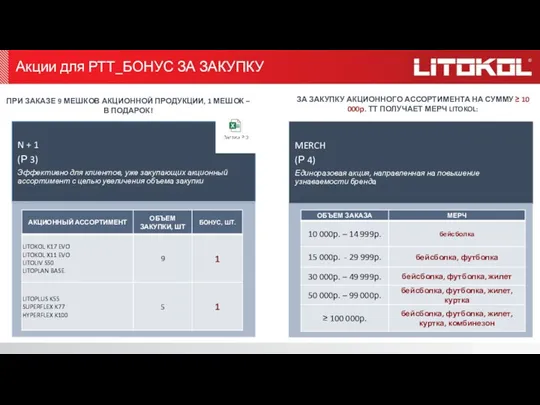 Акции для РТТ_БОНУС ЗА ЗАКУПКУ ЗА ЗАКУПКУ АКЦИОННОГО АССОРТИМЕНТА НА