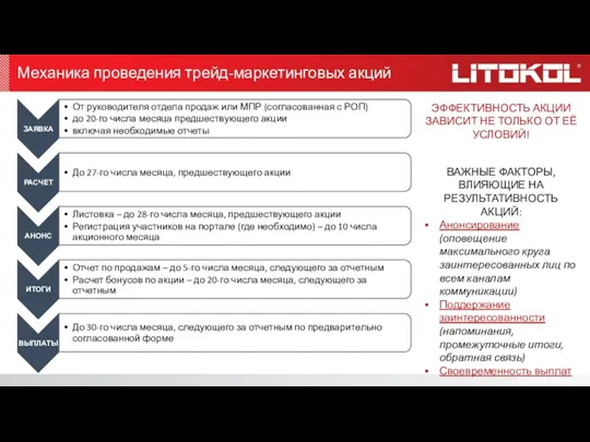 Механика проведения трейд-маркетинговых акций ЭФФЕКТИВНОСТЬ АКЦИИ ЗАВИСИТ НЕ ТОЛЬКО ОТ