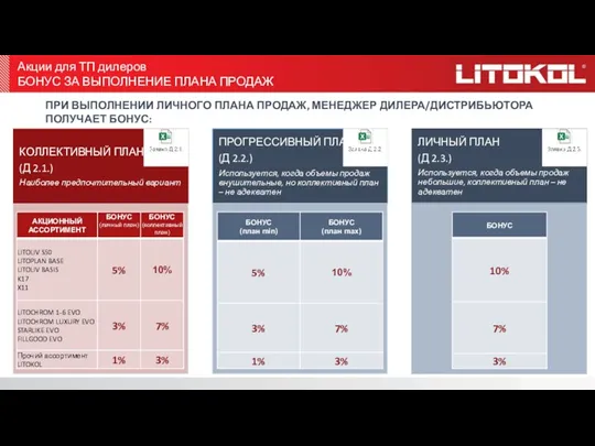 Акции для ТП дилеров БОНУС ЗА ВЫПОЛНЕНИЕ ПЛАНА ПРОДАЖ ПРИ