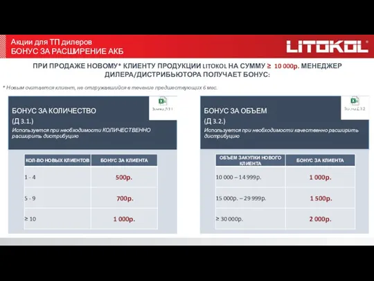 ПРИ ПРОДАЖЕ НОВОМУ* КЛИЕНТУ ПРОДУКЦИИ LITOKOL НА СУММУ ≥ 10