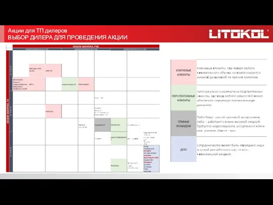 Акции для ТП дилеров ВЫБОР ДИЛЕРА ДЛЯ ПРОВЕДЕНИЯ АКЦИИ