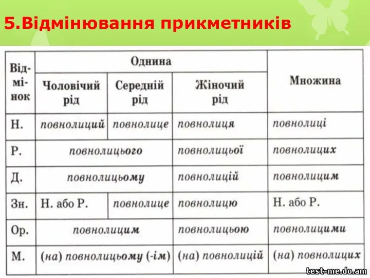 5.Відмінювання прикметників