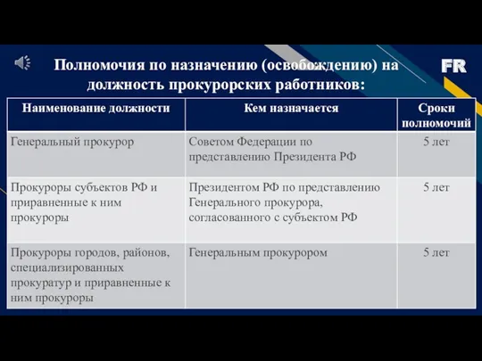 Добавить нижний колонтитул Полномочия по назначению (освобождению) на должность прокурорских работников: